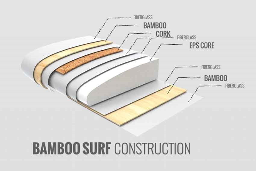 Bamboo cork construction