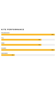Airush-Lithium V13 2023 Aile de Kite