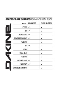 Dakine-Fusion Harnais Culotte