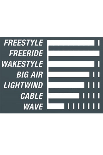 Cabrinha-XCal Carbon 2021 Planche de kite