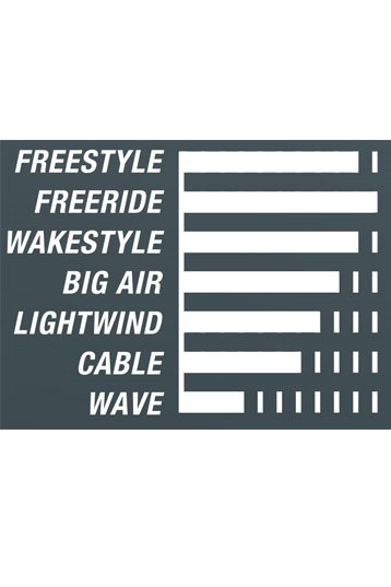 Cabrinha-XCal Carbon 2021 Planche de kite