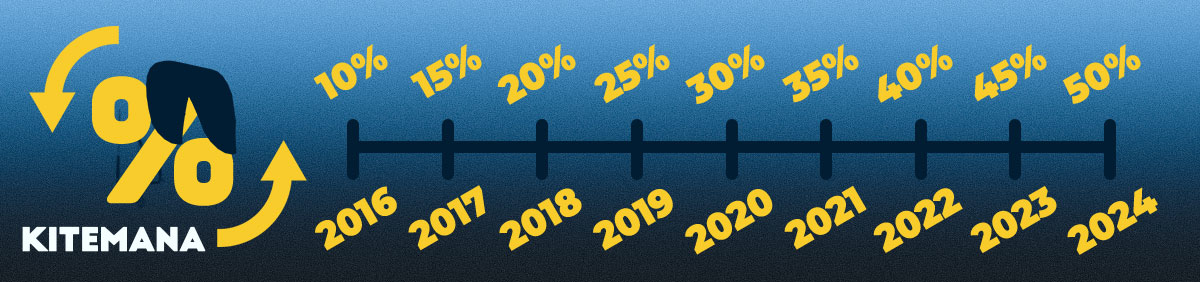 kite trade-in deal 2025