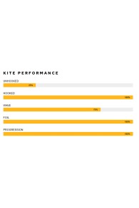 Airush-Ultra V4 2023 Aile de Kite